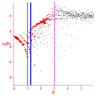 Peres lattice <J3>